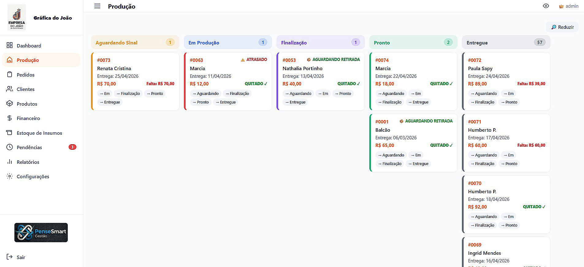 Produção Kanban PenseSmart
